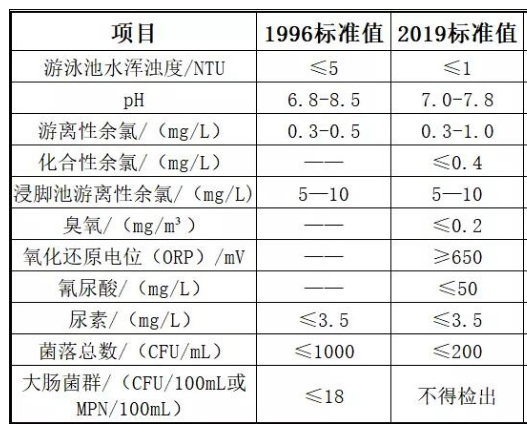 最新泳池水質(zhì)標(biāo)準(zhǔn).png